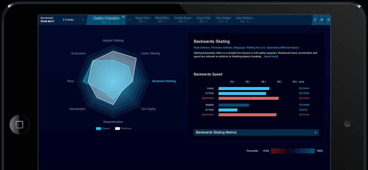 Player Skill Radar Chart